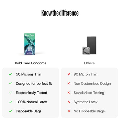 404 by Bold Care Nano Thin Condoms - 50 microns (10 units)