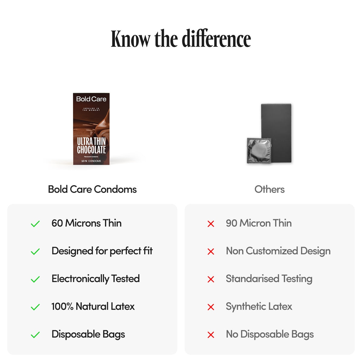 404 by Bold Care Super Ultra Thin Chocolate Condoms (10 units)
