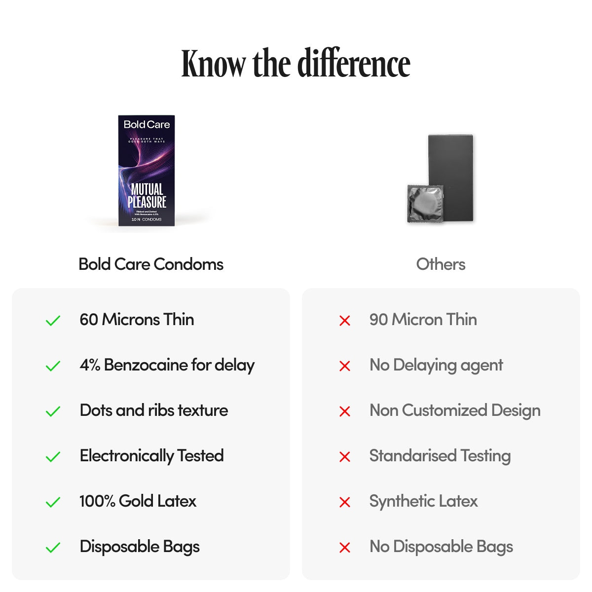 404 by Bold Care Mutual Pleasure Condoms For Men