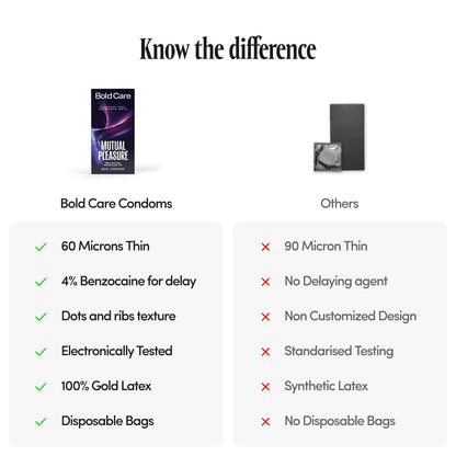 404 by Bold Care Mutual Pleasure Condoms For Men